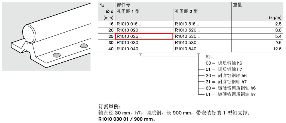 光軸支撐.jpg