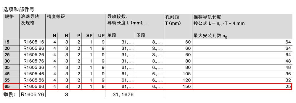 滾珠導(dǎo)軌SNS-2.jpg