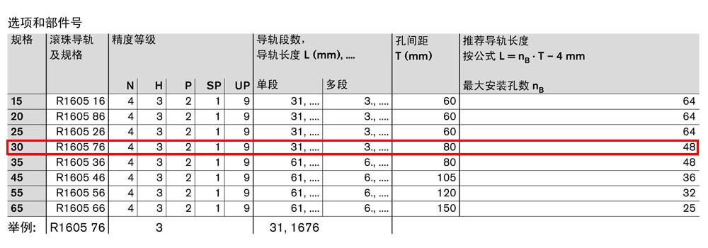 滾珠導(dǎo)軌SNS-2.jpg