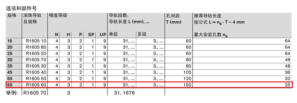 SNS滾珠導(dǎo)軌-2.jpg