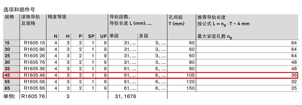 滾珠導(dǎo)軌SNS-2.jpg