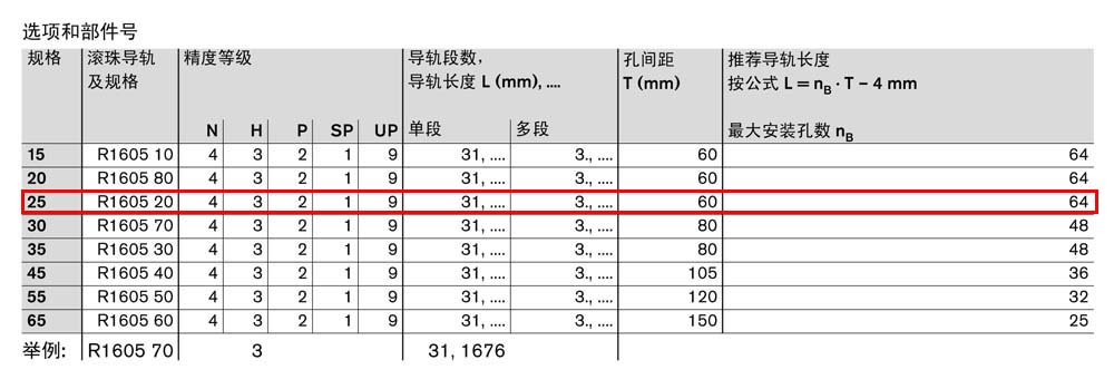 SNS滾珠導(dǎo)軌-2.jpg
