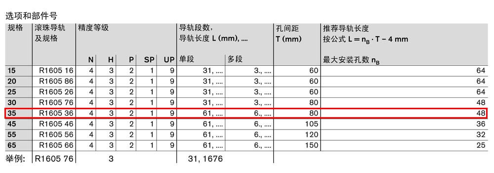 滾珠導(dǎo)軌SNS-2.jpg