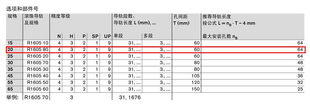 SNS滾珠導(dǎo)軌-2.jpg