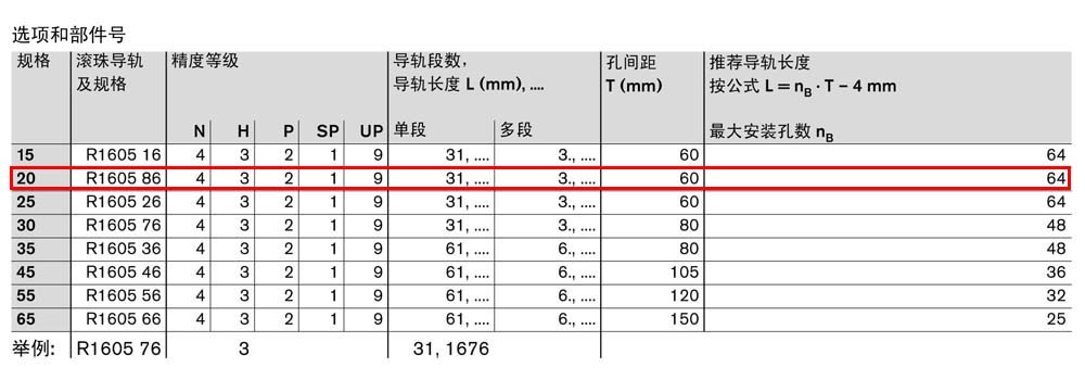 滾珠導(dǎo)軌SNS-2.jpg