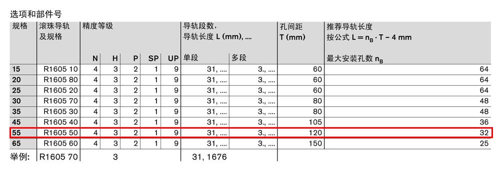 SNS滾珠導(dǎo)軌-2.jpg