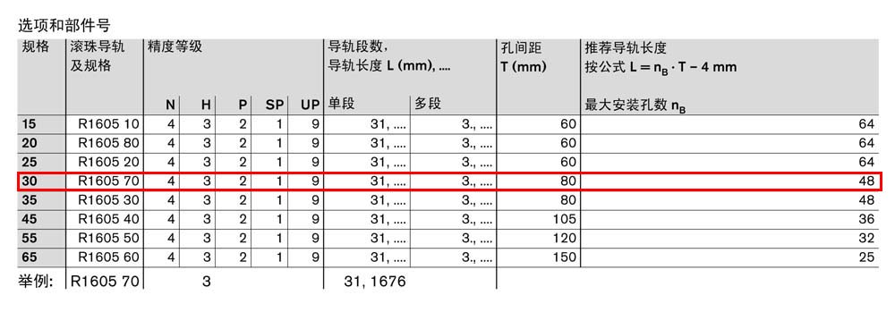 SNS滾珠導(dǎo)軌-2.jpg