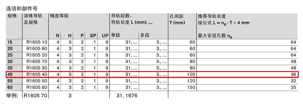 SNS滾珠導(dǎo)軌-2.jpg