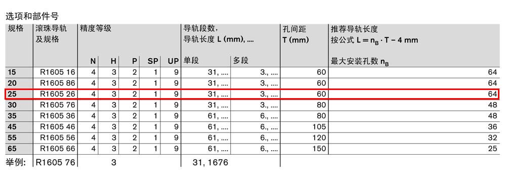 滾珠導(dǎo)軌SNS-2.jpg