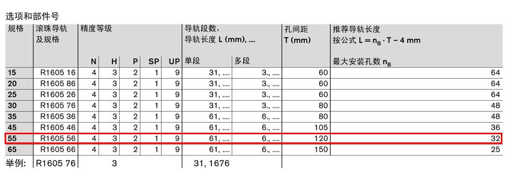 滾珠導軌SNS-2.jpg