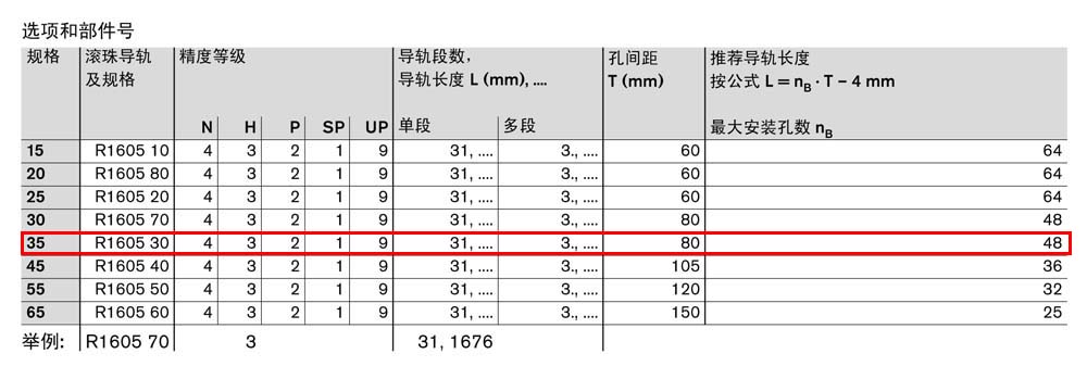 SNS滾珠導(dǎo)軌-2.jpg
