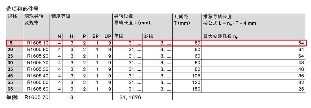 SNS滾珠導(dǎo)軌-2.jpg