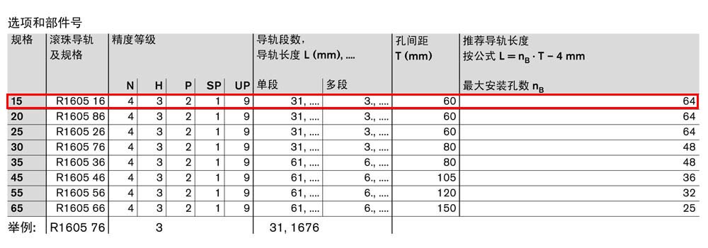 滾珠導(dǎo)軌SNS-2.jpg