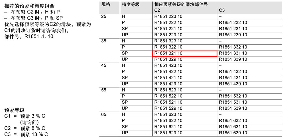 滾柱FNS滑塊-1.jpg