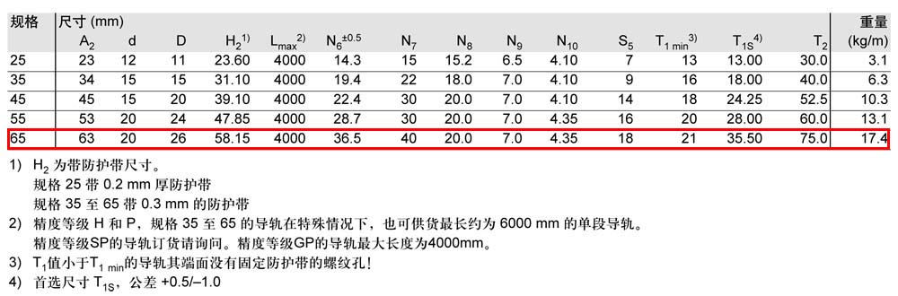 滾珠導(dǎo)軌-3.jpg