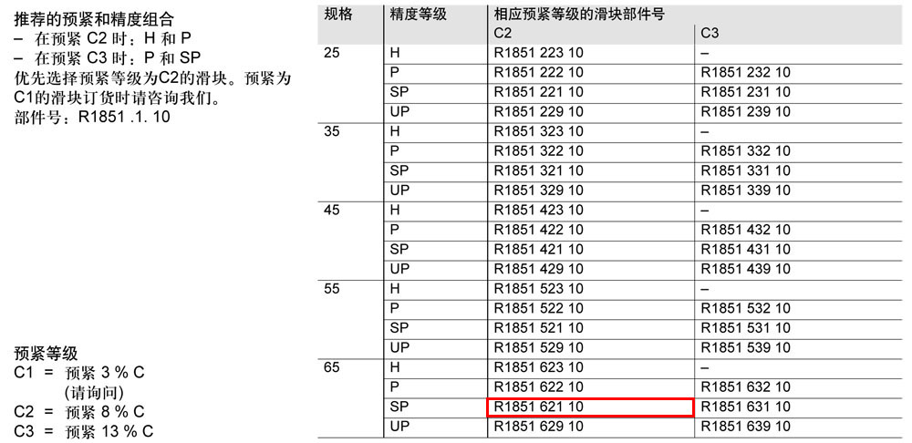 滾柱FNS滑塊-1.jpg