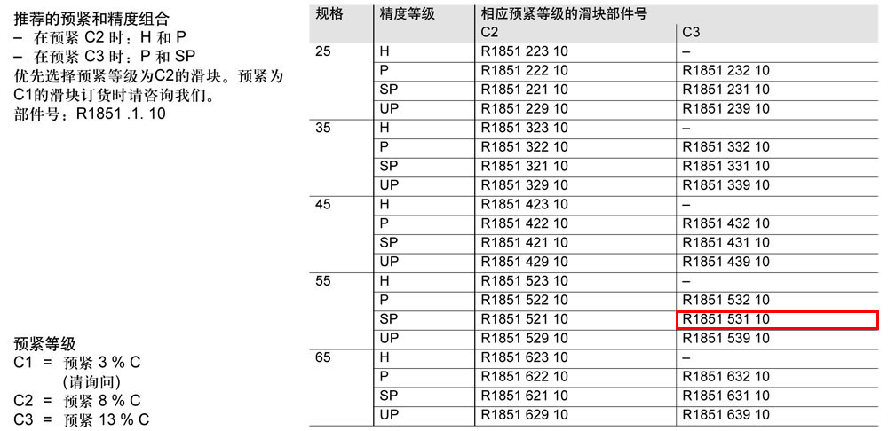 滾柱FNS滑塊-1.jpg