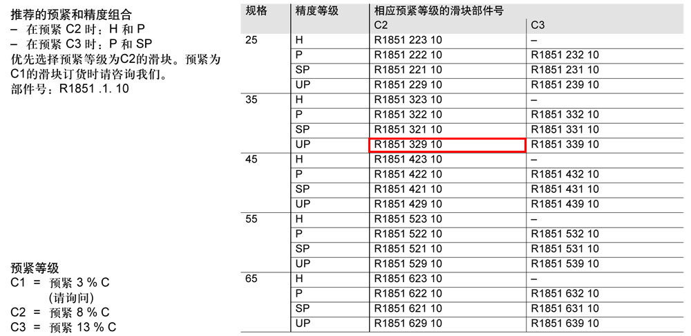 滾柱FNS滑塊-1.jpg