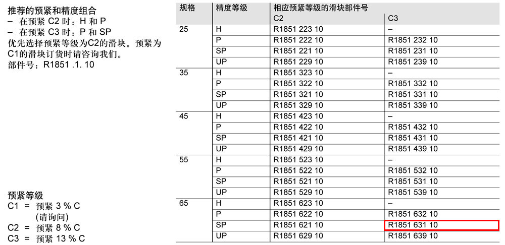 滾柱FNS滑塊-1.jpg