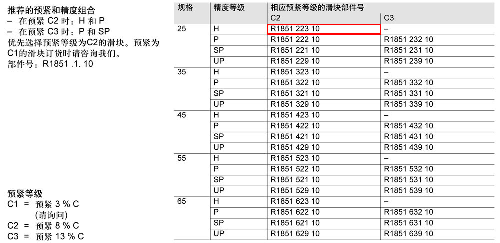滾柱FNS滑塊-1.jpg