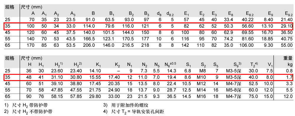 滾柱FNS滑塊-4.jpg