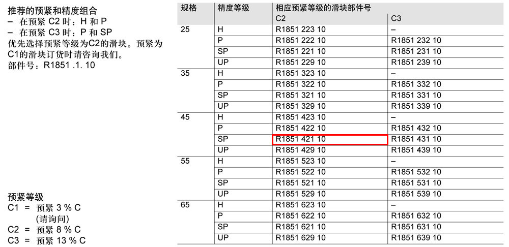 滾柱FNS滑塊-1.jpg