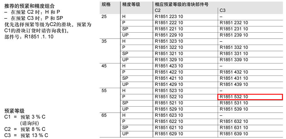 滾柱FNS滑塊-1.jpg