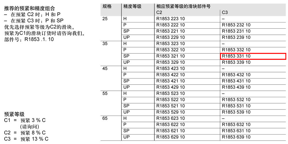 FLS滾柱滑塊-1.jpg