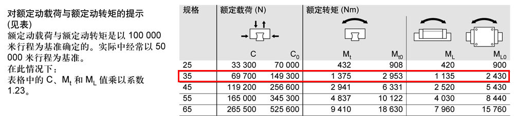 FLS滾柱滑塊-2.jpg