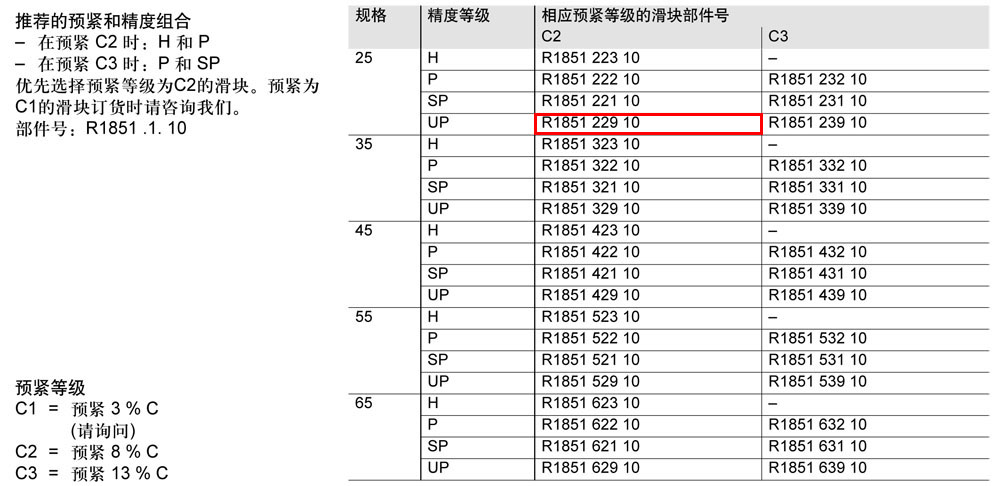 滾柱FNS滑塊-1.jpg