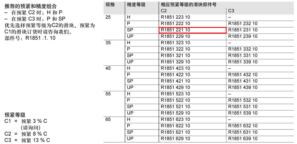 滾柱FNS滑塊-1.jpg