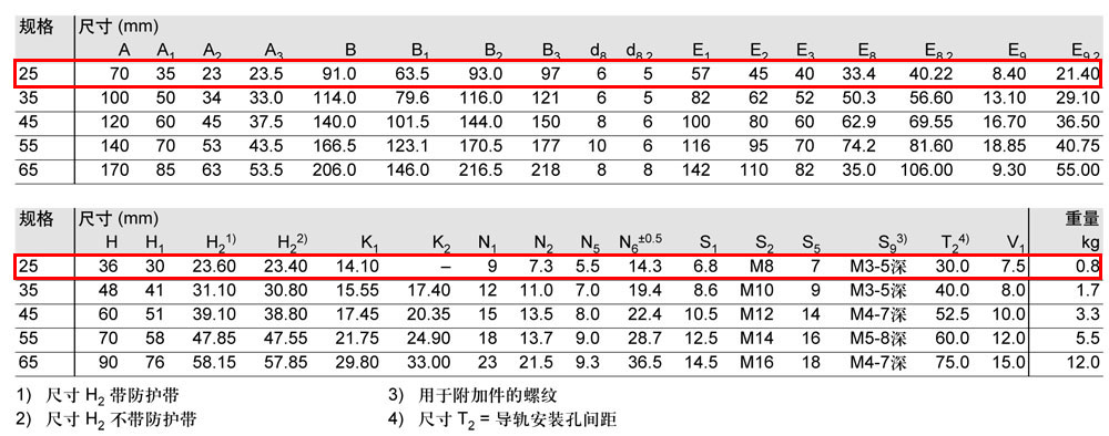 滾柱FNS滑塊-4.jpg