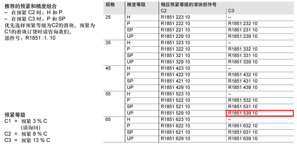 滾柱FNS滑塊-1.jpg
