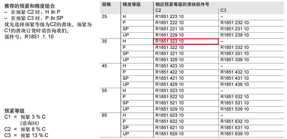 滾柱FNS滑塊-1.jpg