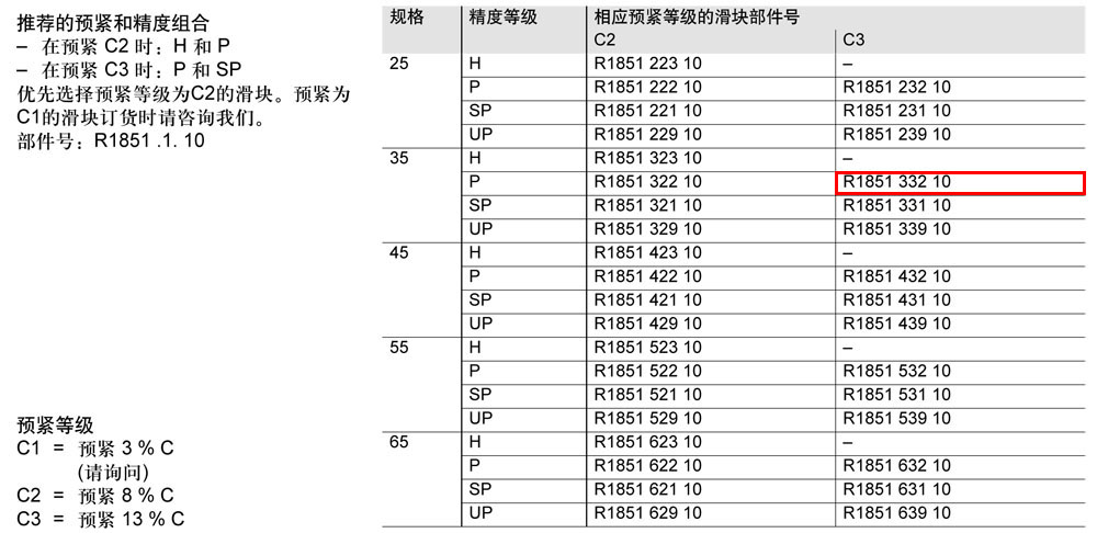 滾柱FNS滑塊-1.jpg