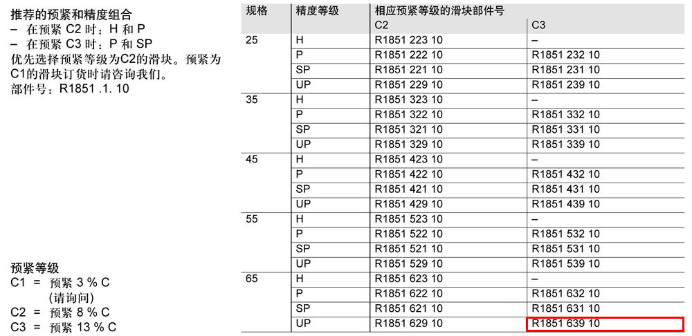 滾柱FNS滑塊-1.jpg