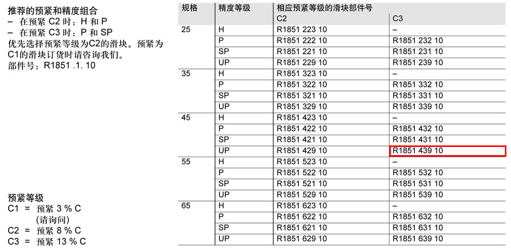 滾柱FNS滑塊-1.jpg