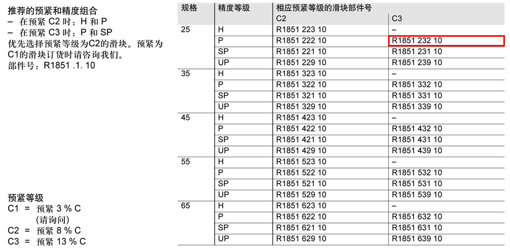 滾柱FNS滑塊-1.jpg