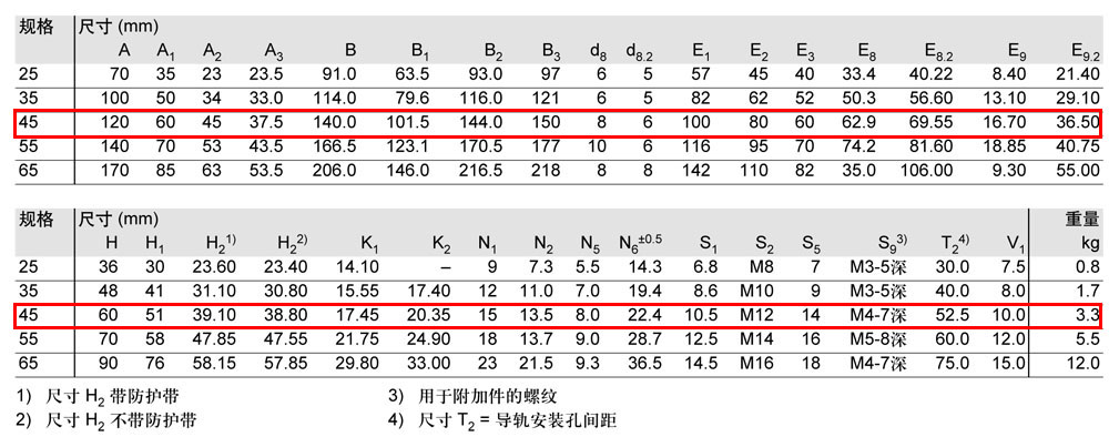 滾柱FNS滑塊-4.jpg