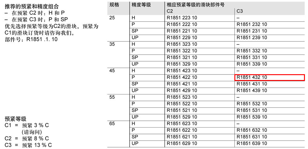 滾柱FNS滑塊-1.jpg