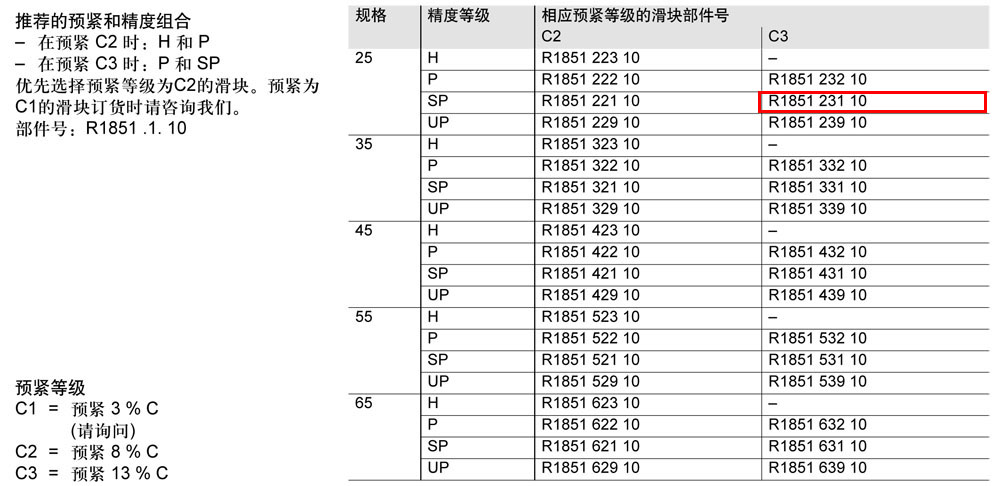 滾柱FNS滑塊-1.jpg