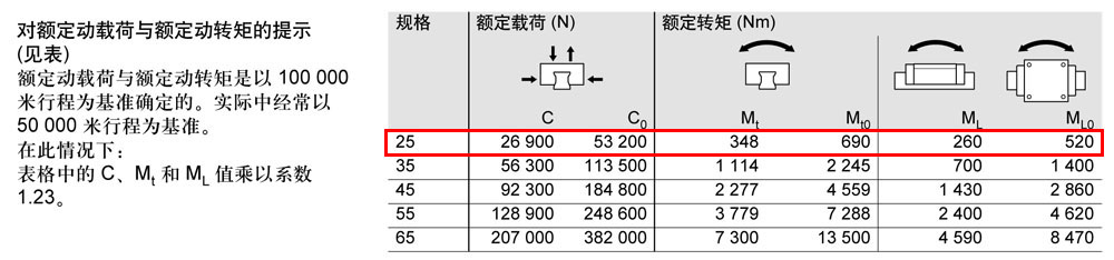 滾柱FNS滑塊-2.jpg