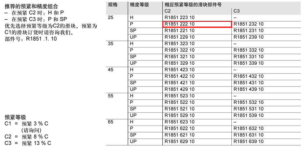 滾柱FNS滑塊-1.jpg