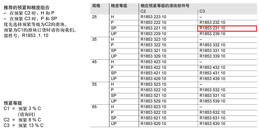FLS滾柱滑塊-1.jpg