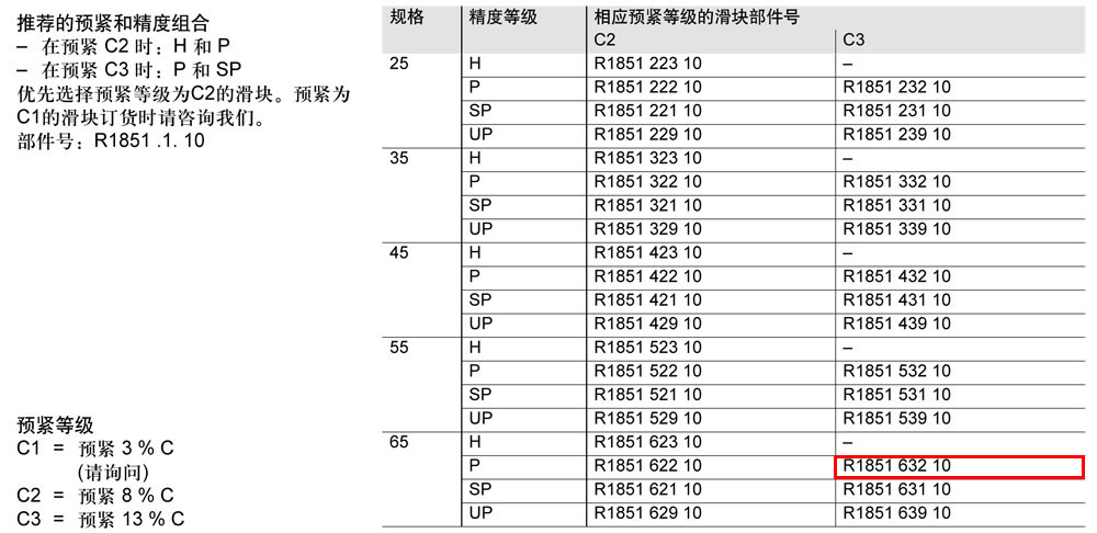 滾柱FNS滑塊-1.jpg