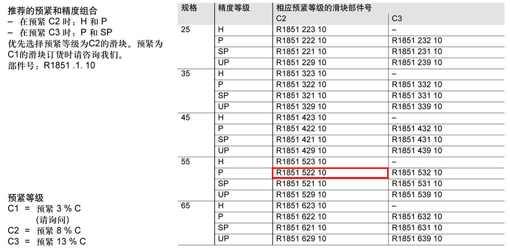 滾柱FNS滑塊-1.jpg