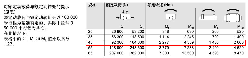 滾柱FNS滑塊-2.jpg