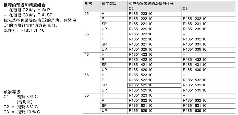 滾柱FNS滑塊-1.jpg
