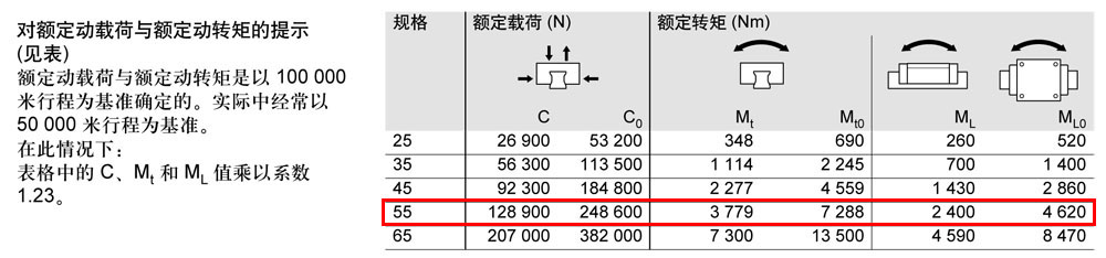滾柱FNS滑塊-2.jpg