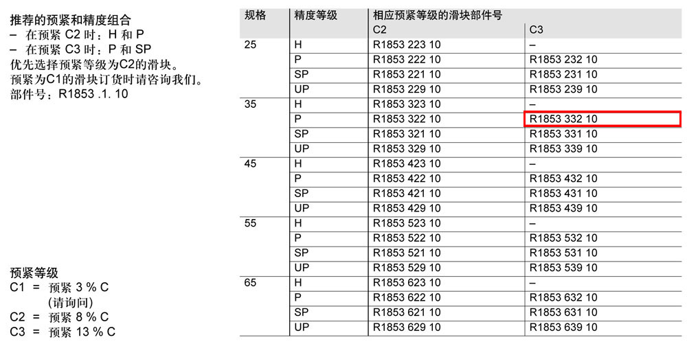 FLS滾柱滑塊-1.jpg